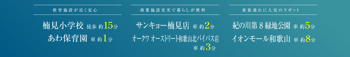 楠見小学校 徒歩 約１５分 あわ保育園 車 約１分 サンキョー楠見店 車 約２分 オークワ オーストリート和歌山北バイパス店 車 約３分 紀の川第８緑地公園 車 約５分 イオンモール和歌山 車 約８分