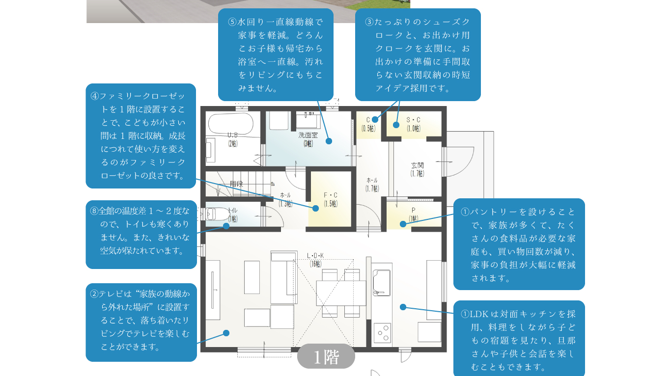 ・LDK（約16帖）・人気の回遊動線・太陽光パネル※1・駐車場２台・全館空調※２