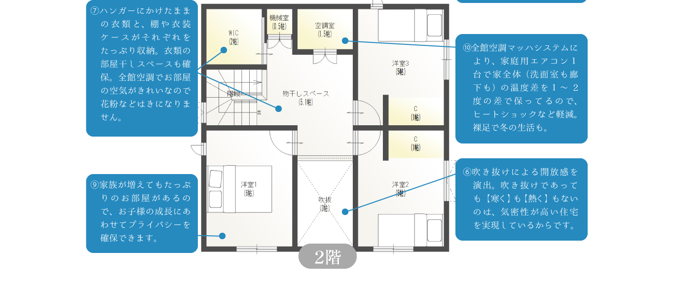 ※1.太陽光パネル標準装備。※2.全館空調マッハシステムにより家庭用エアコン1台で全館の温度差が少なくヒートショックなどを防ぎます。