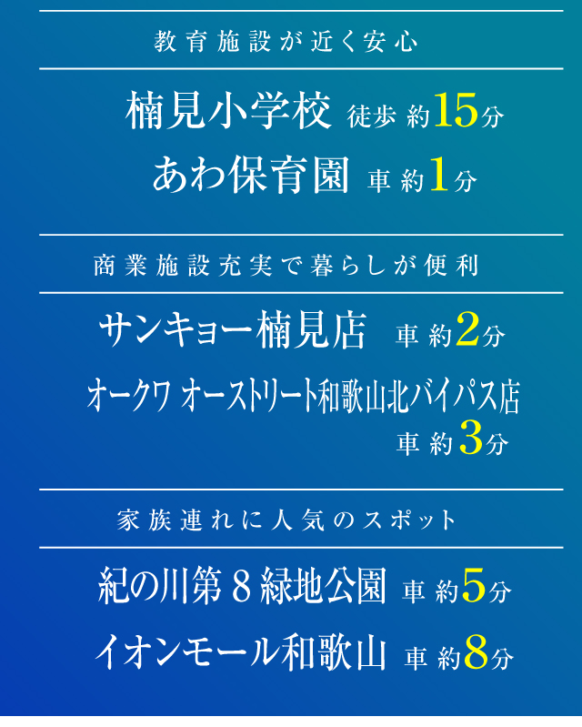 楠見小学校、あわ保育園、サンキョー楠見店、オークワ オーストリート北バイパス店、イオンモール和歌山、紀の川　緑地公園