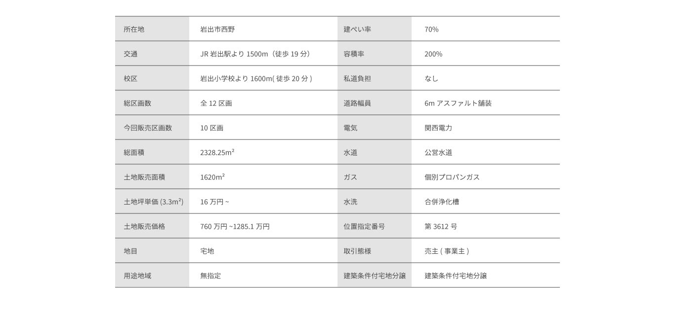 間取り図2階　※間取りは一例です。お気軽にご相談ください。