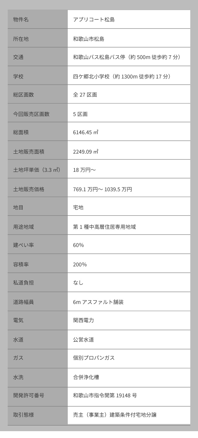 分譲地　アプリコート松島　物件情報