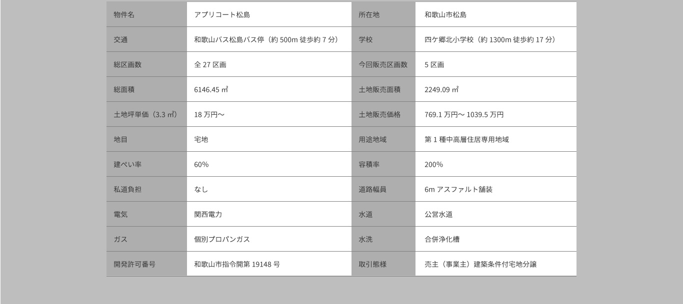 分譲地　アプリコート松島　案内表