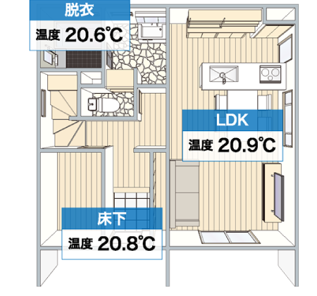 寒い冬の日の室内の温度差