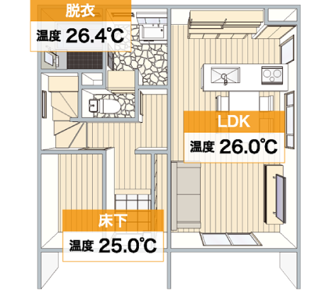 寒い冬の日の室内の温度差