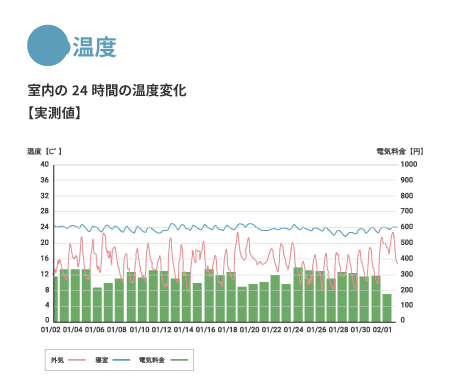 冬の温度