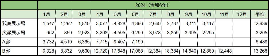 売電による推移