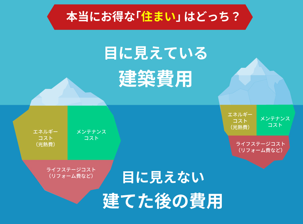 三幸建設の住宅についての考え方