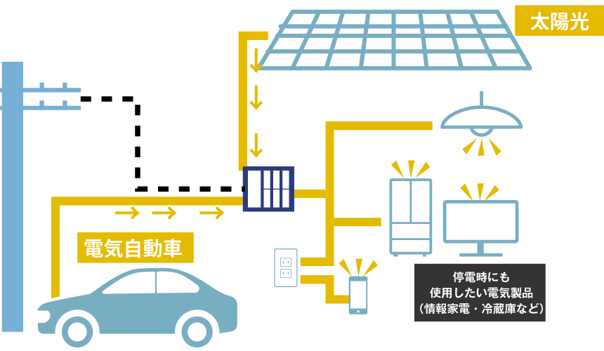 スマートエルラインTMライトの機器イメージ