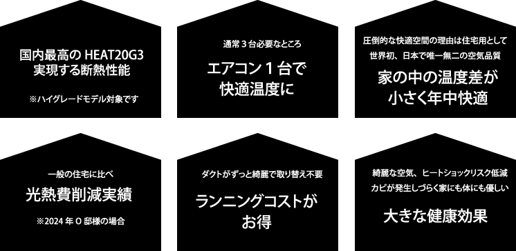 高気密・高断熱な住まいのメリット