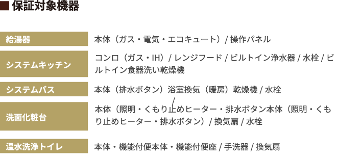 Eの説明