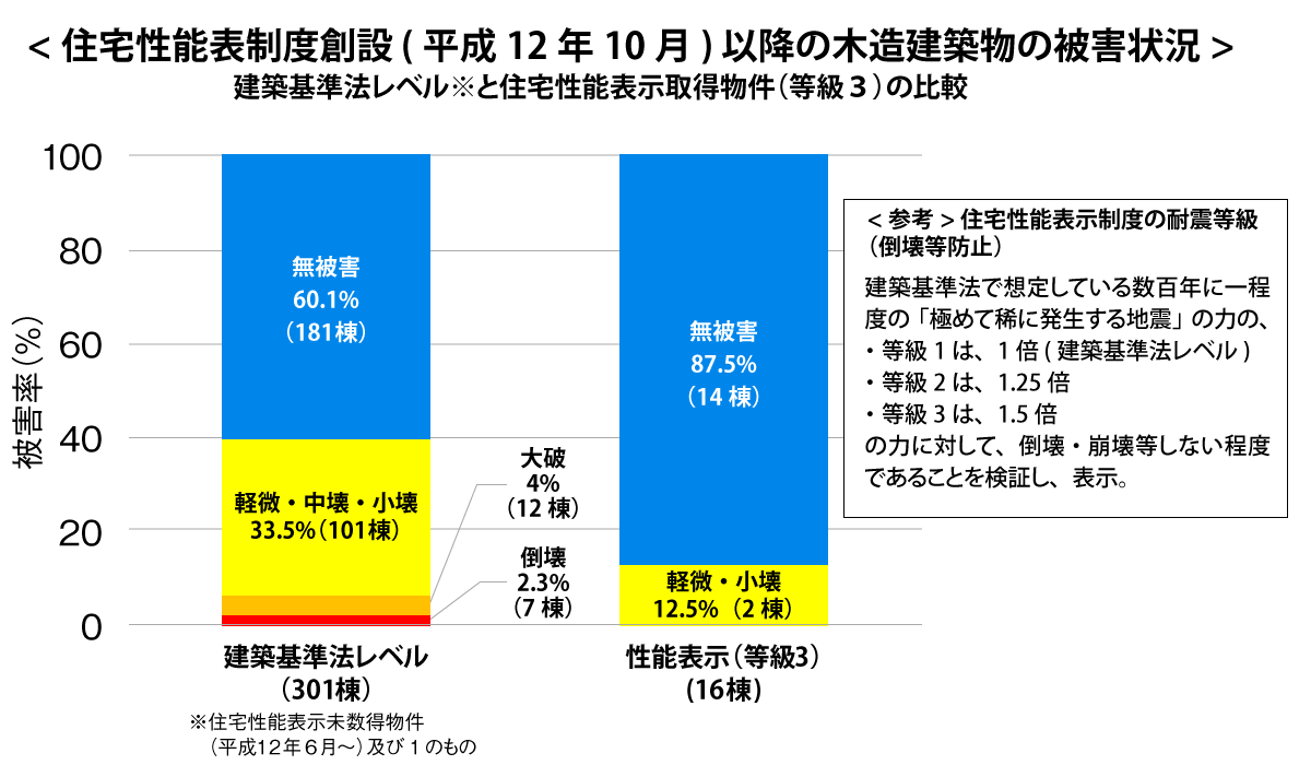 南海トラフ地震への備えのイメージ