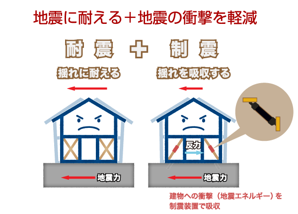 制振ダンパーのイメージ